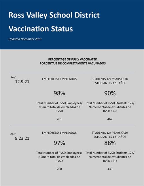 vax rate